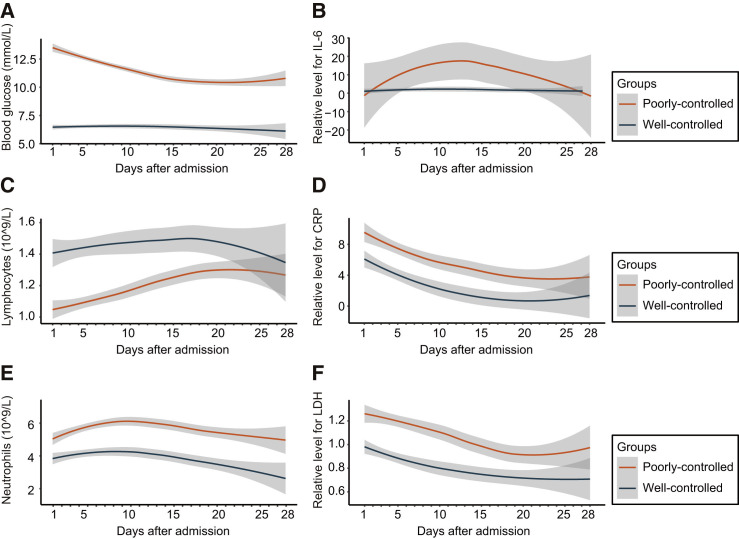 Figure 2