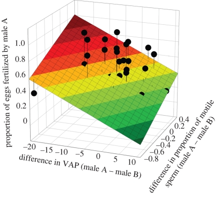 Figure 1.