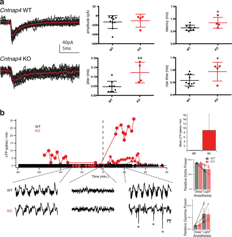 Extended Data Figure 3