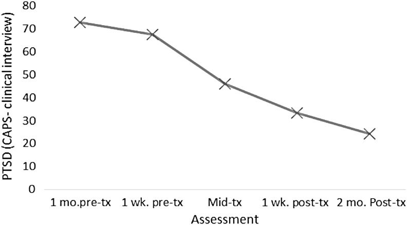 FIG. 1.