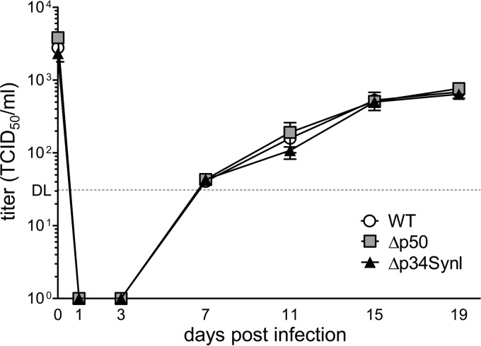 FIG 4