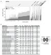 Extended Data Figure 4