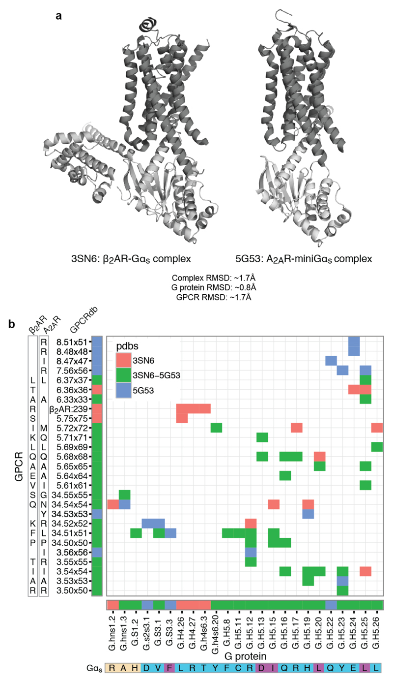 Extended Data Figure 7