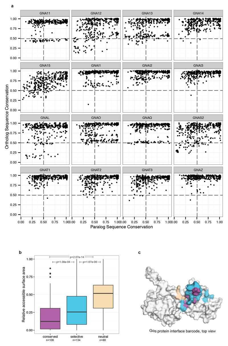 Extended Data Figure 5