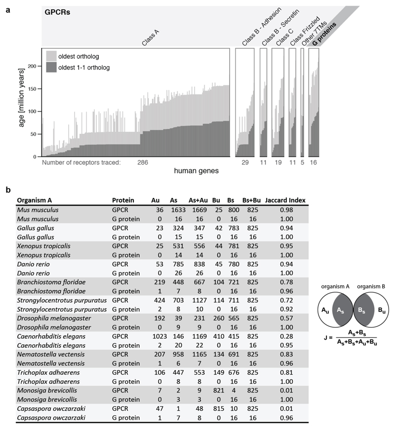 Extended Data Figure 4