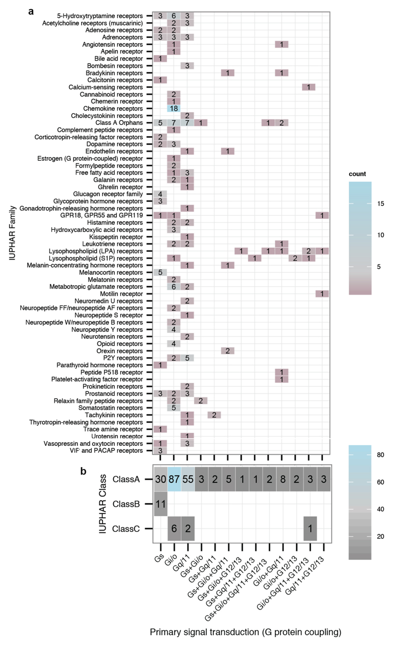 Extended Data Figure 1