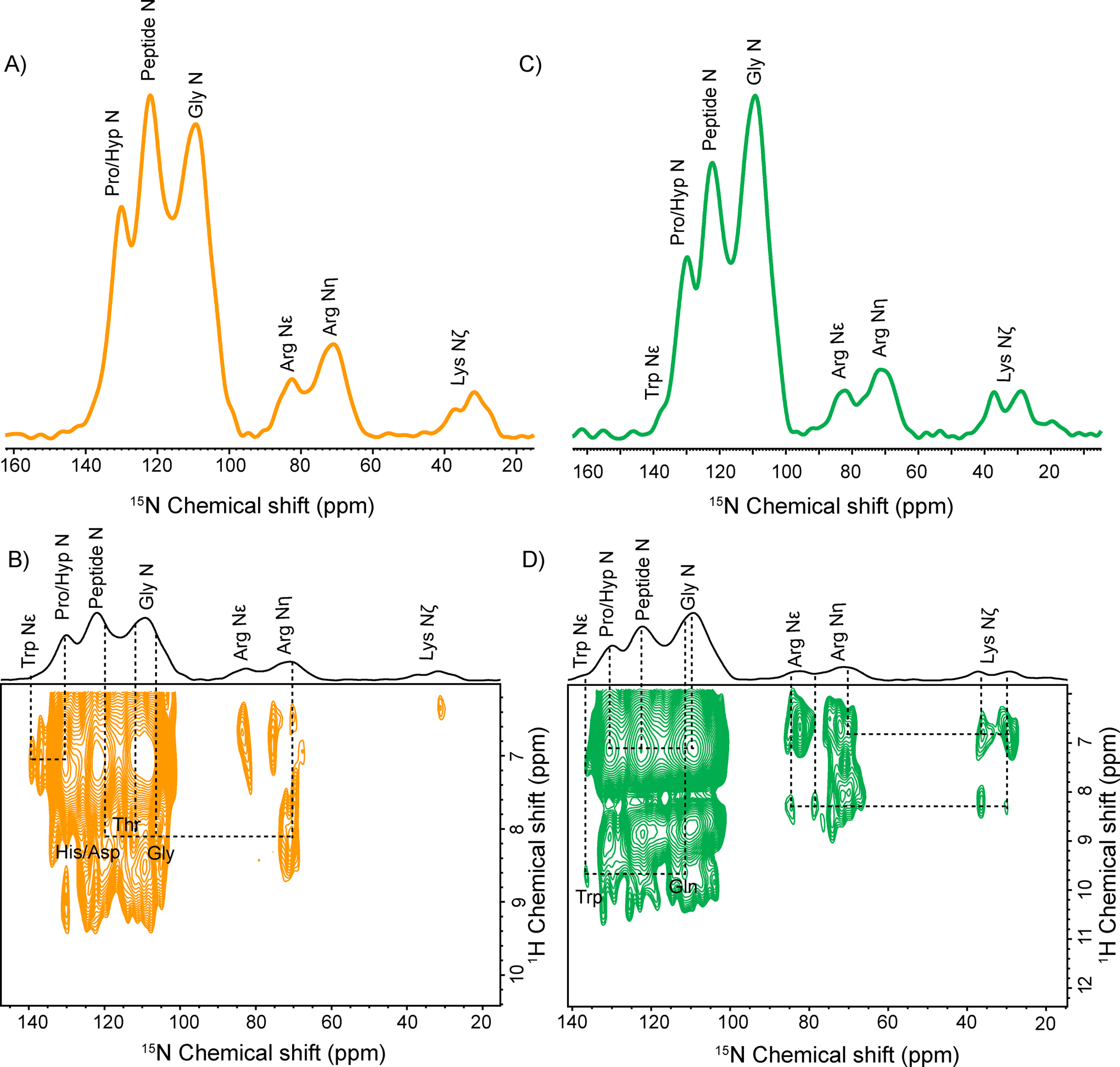 Figure 5: