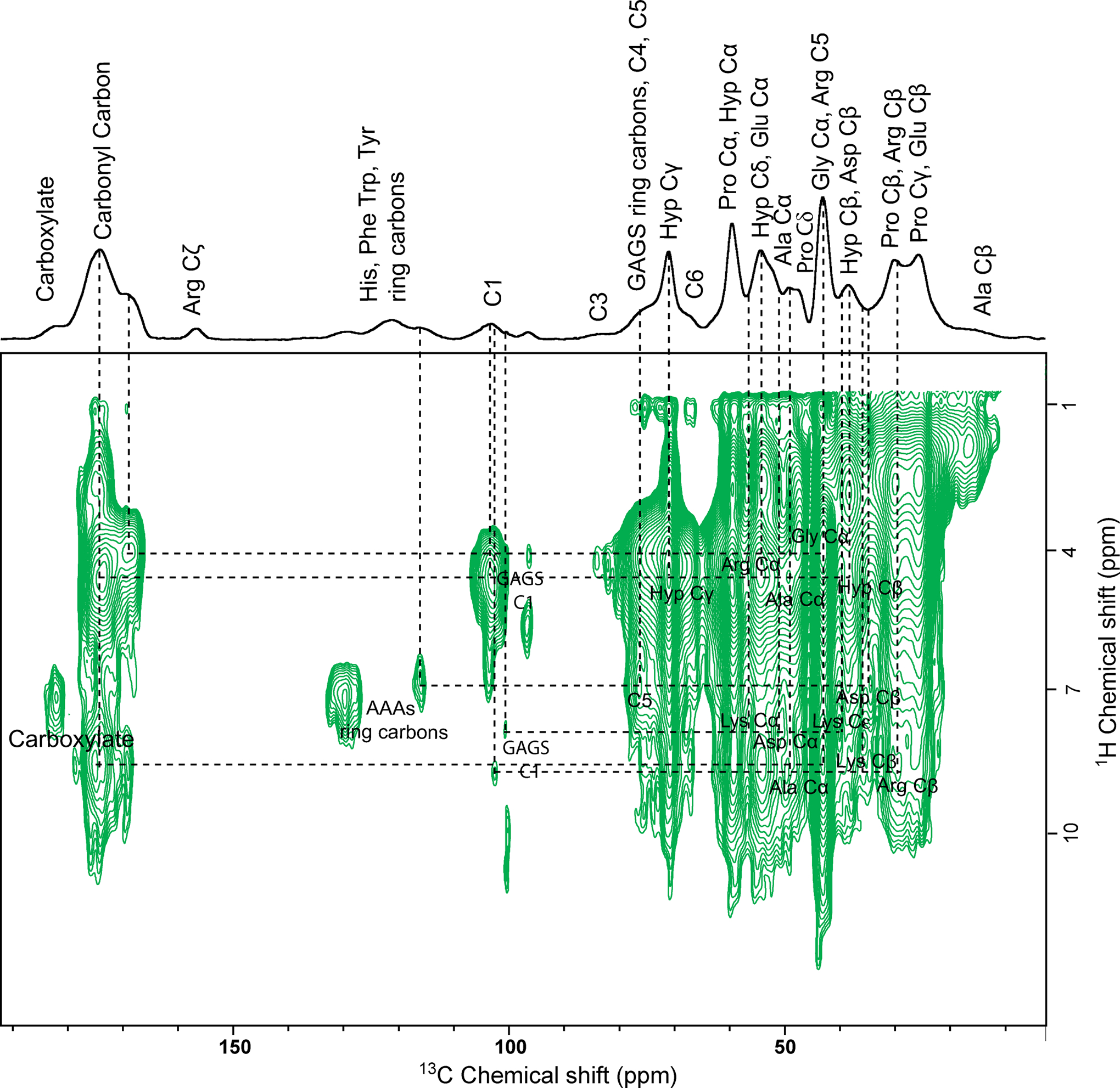 Figure 3: