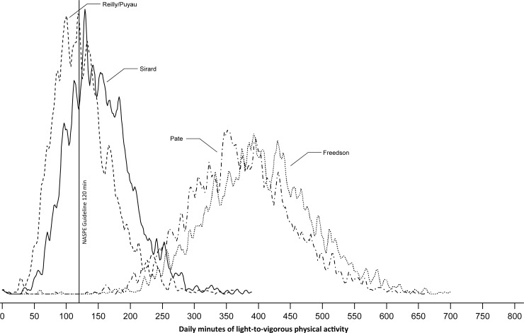 FIGURE 2