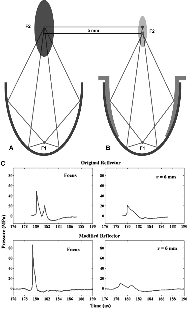 FIG. 1.