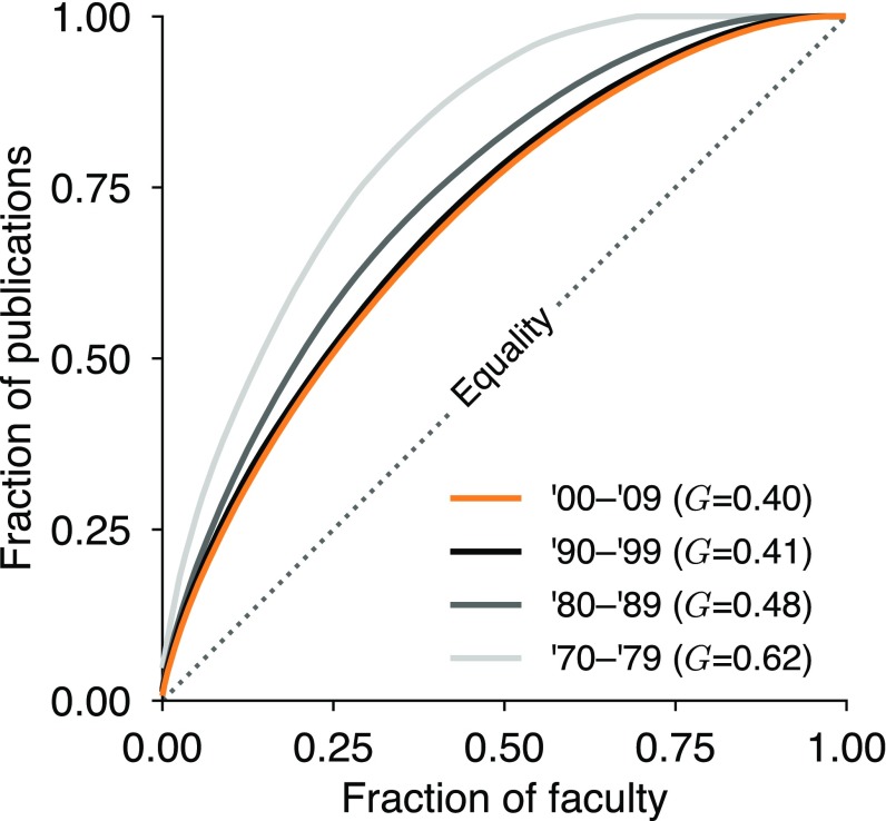 Fig. S5.