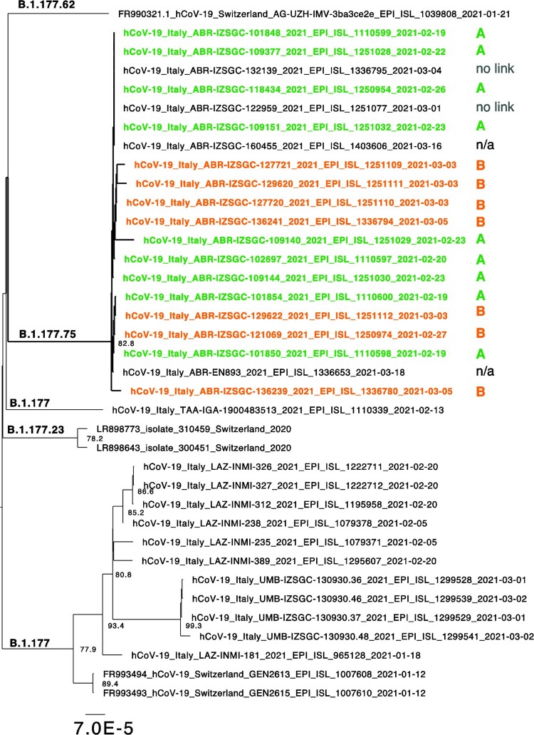 Figure 2.