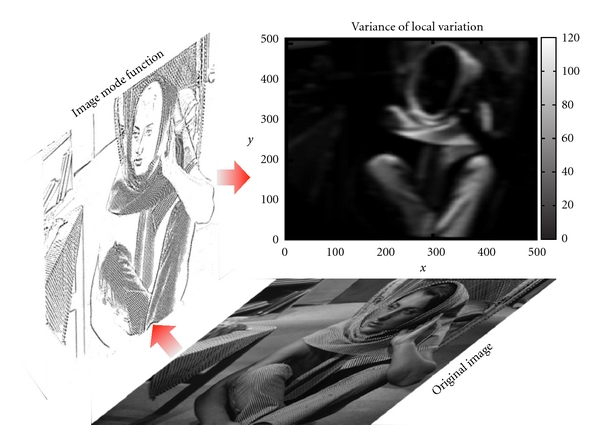 Figure 4