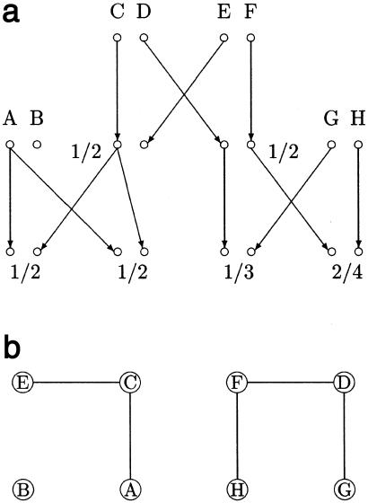 Figure  2