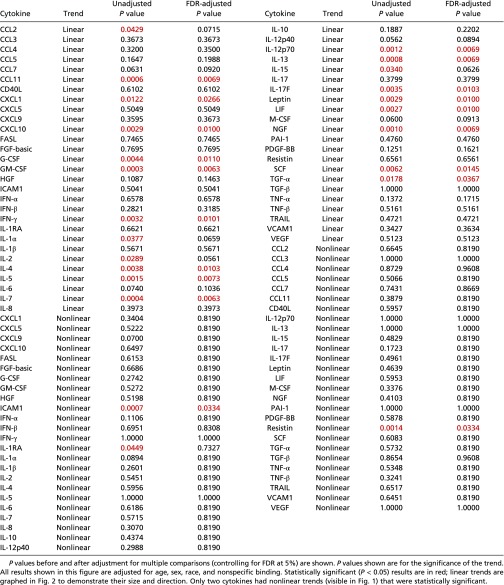 graphic file with name pnas.1710519114t04.jpg