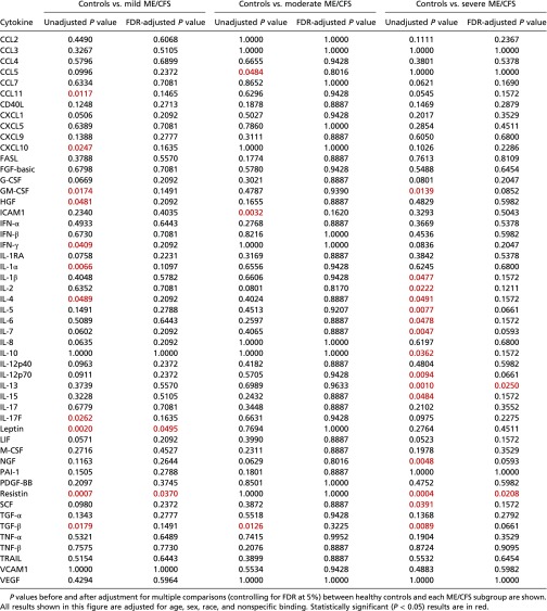 graphic file with name pnas.1710519114t03.jpg