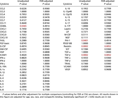 graphic file with name pnas.1710519114t02.jpg