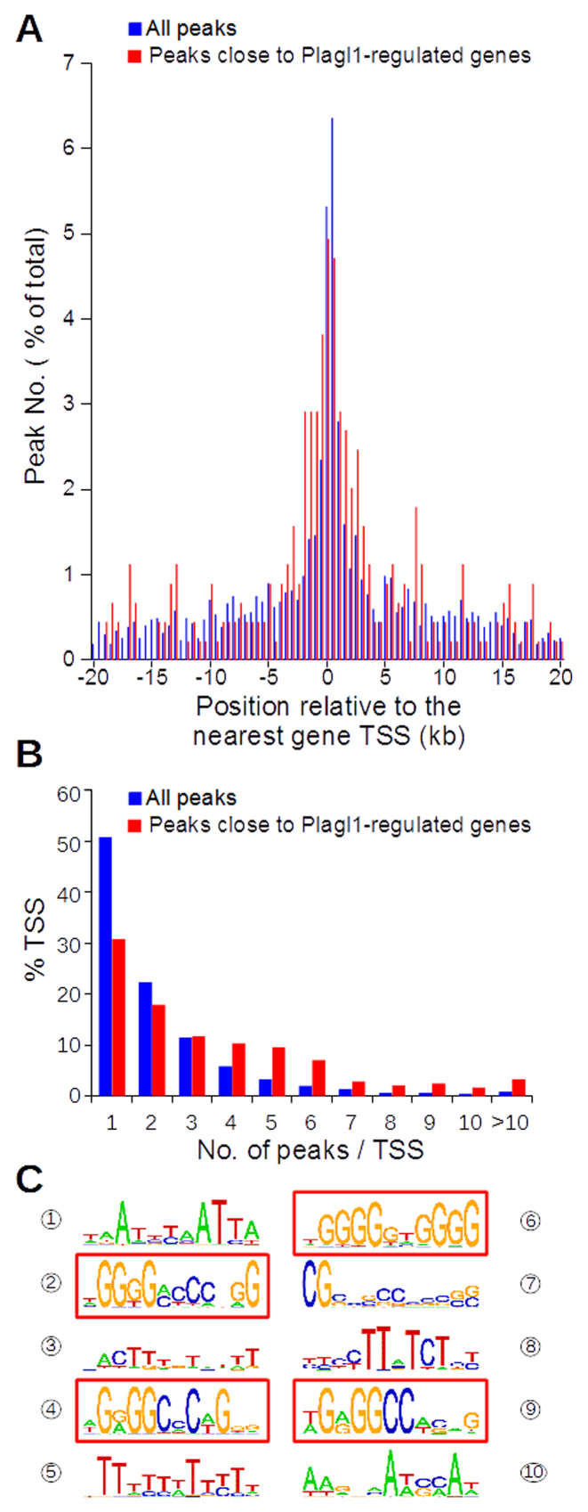 Figure 5.