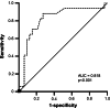 FIGURE 2.