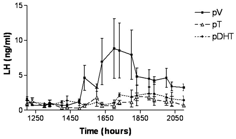 Figure 11