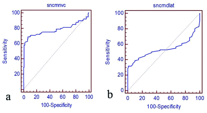 [Table/Fig-8]: