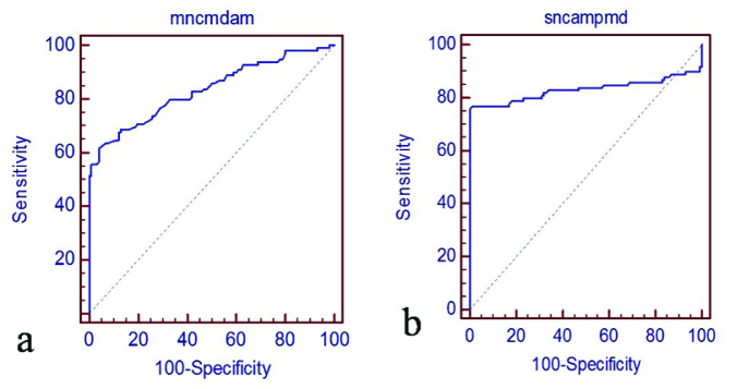 [Table/Fig-7]: