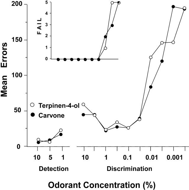 Figure 9.