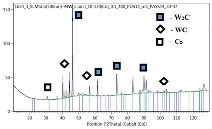 Figure 12