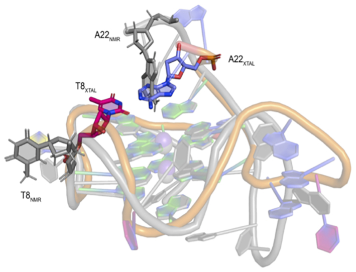 Figure 5.