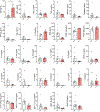 Extended Data Fig. 2