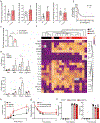 Extended Data Fig. 4