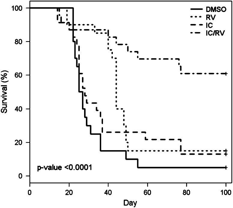 Fig. 3