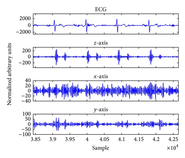 Figure 4