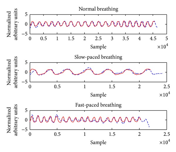 Figure 7