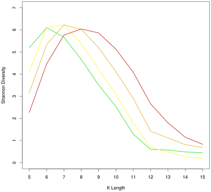 Figure 7