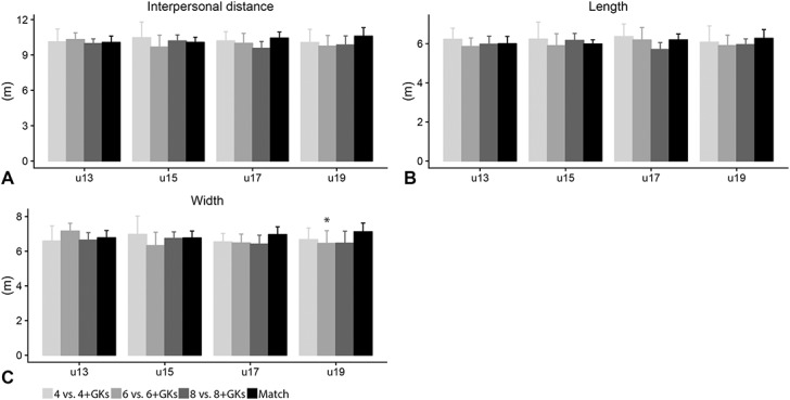 Figure 3.