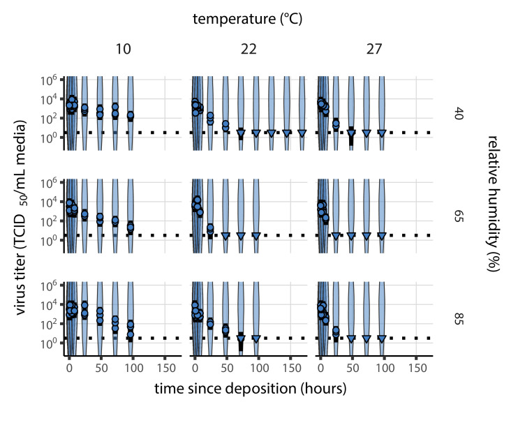 Appendix 1—figure 2.