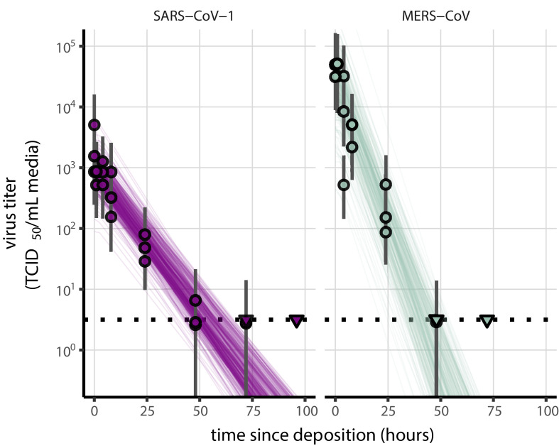 Appendix 1—figure 23.