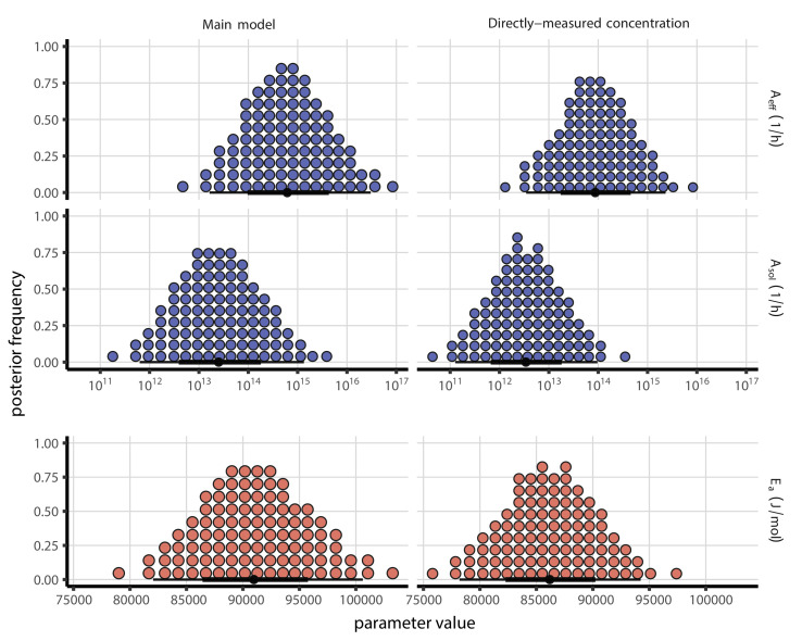 Figure 2—figure supplement 2.