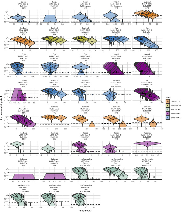 Appendix 1—figure 22.