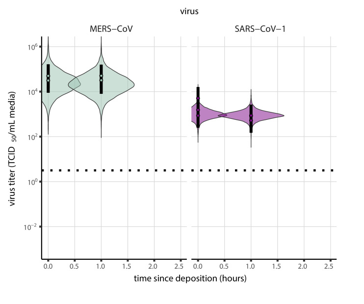 Appendix 1—figure 10.