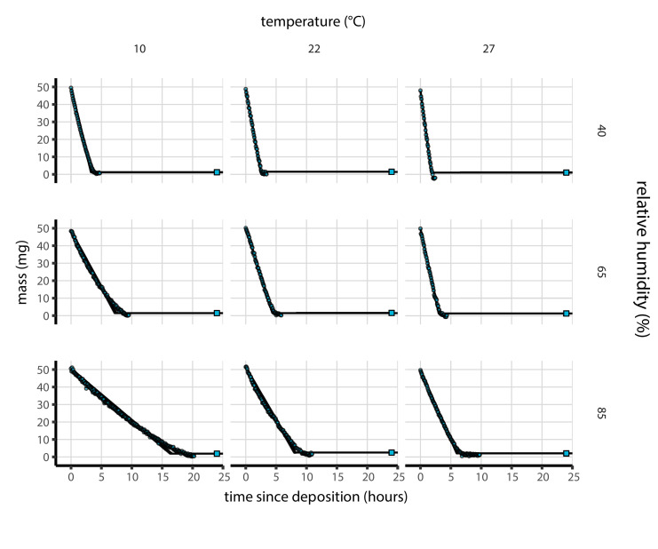 Figure 1—figure supplement 3.