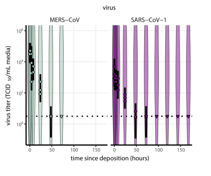 Appendix 1—figure 3.