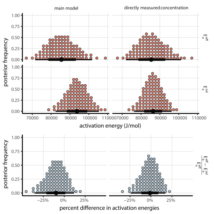 Appendix 1—figure 1.