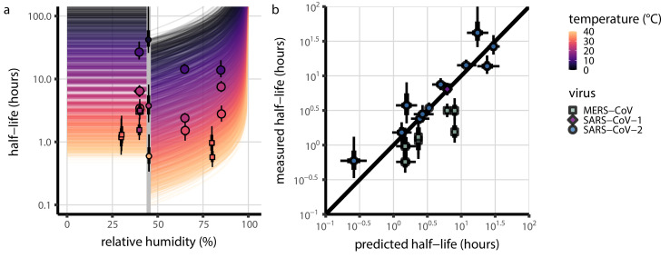 Figure 3—figure supplement 1.