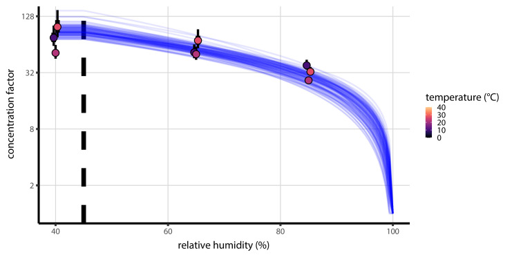 Figure 2—figure supplement 1.