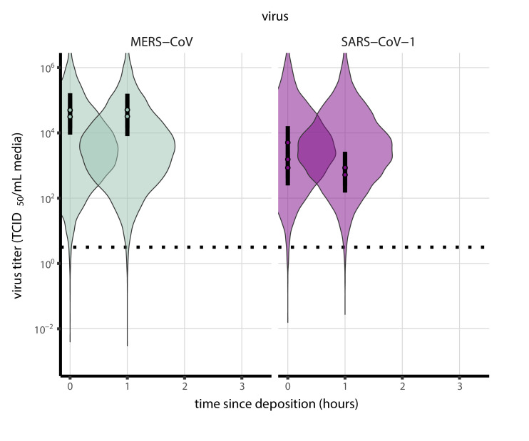 Appendix 1—figure 6.