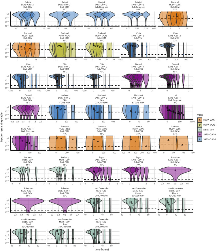 Appendix 1—figure 21.