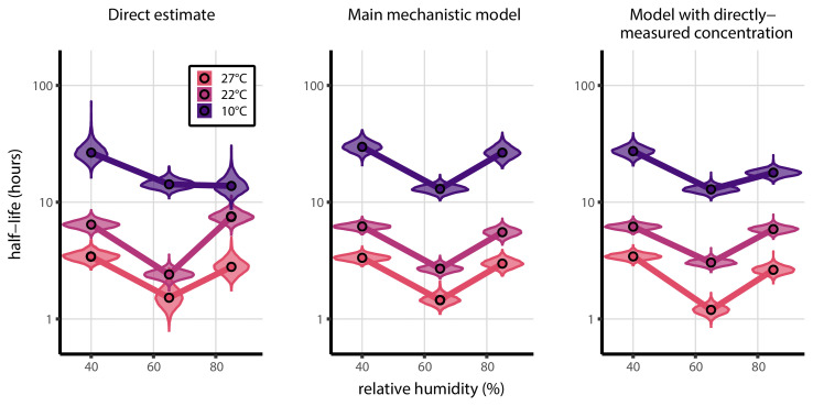 Figure 2—figure supplement 3.