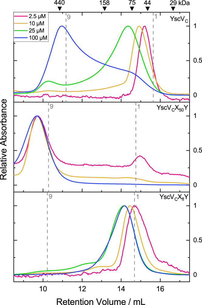 Fig. 7